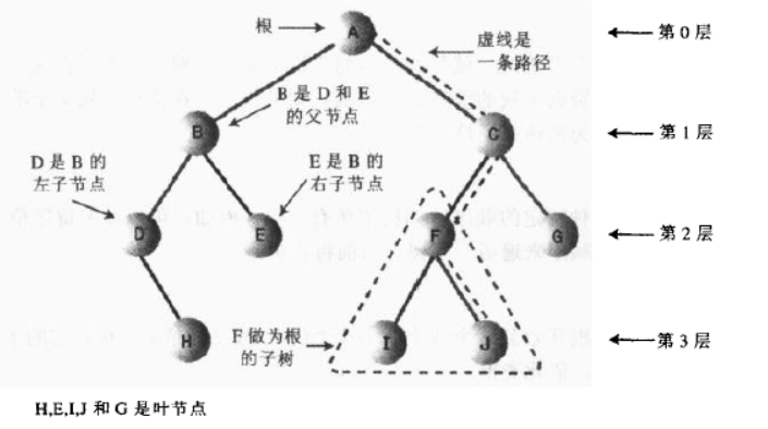 binarytree
