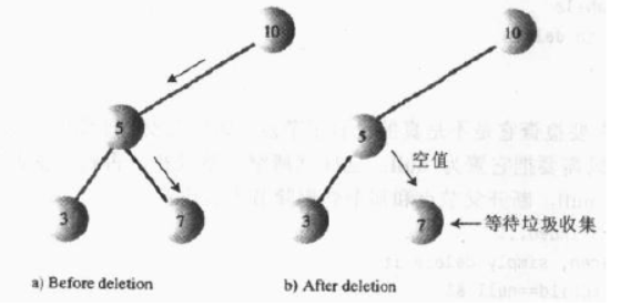 noleafnode