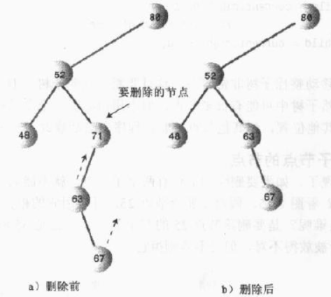 oneleafnode