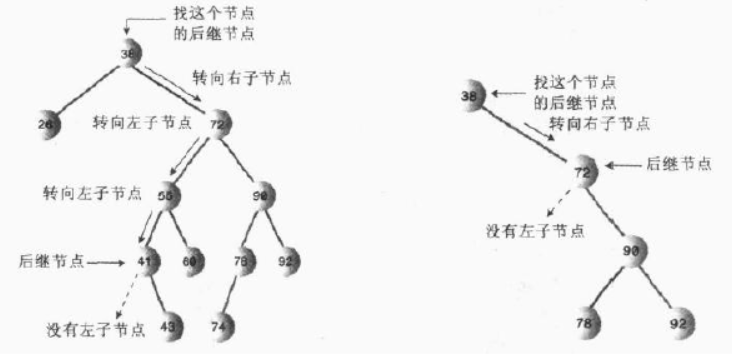 twoleafnode1