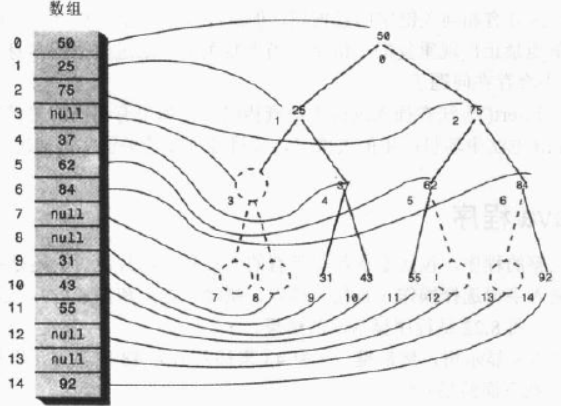 array
