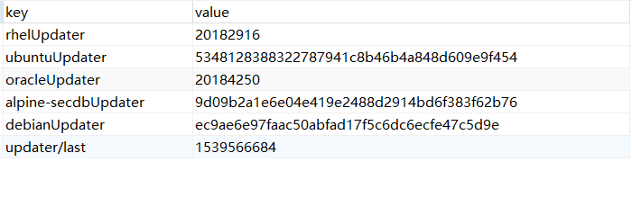 keyvalue