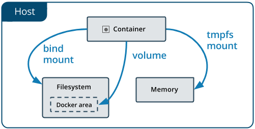 docker_data