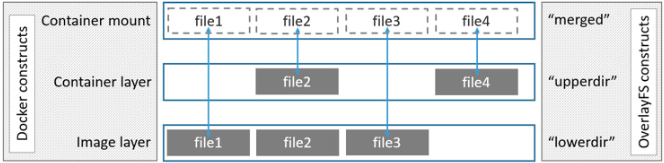 docker_data