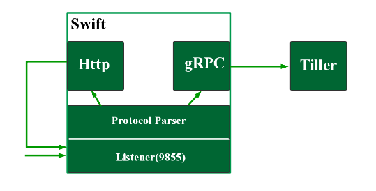 swift1