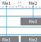Docker镜像存储结构与原理