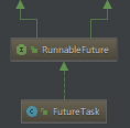 FutureTask原理分析