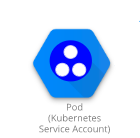 CURL探索Kubernetes API Server